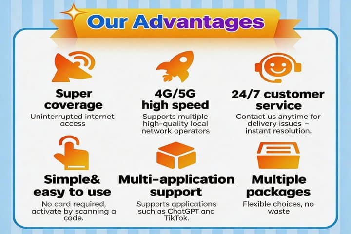 eSIM for Europe 41 counties | France, Italy, Spain, UK, etc.