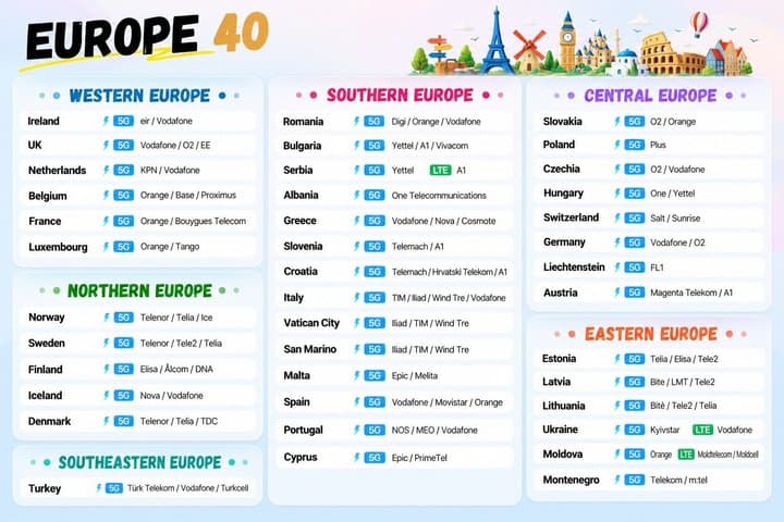 eSIM for Europe 41 countries | France, Italy, Spain, UK, etc.