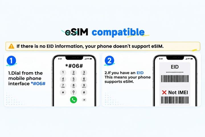 eSIM for Europe 41 countries | France, Italy, Spain, UK, etc.